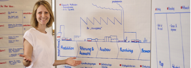 Geschäftsprozessoptimierung